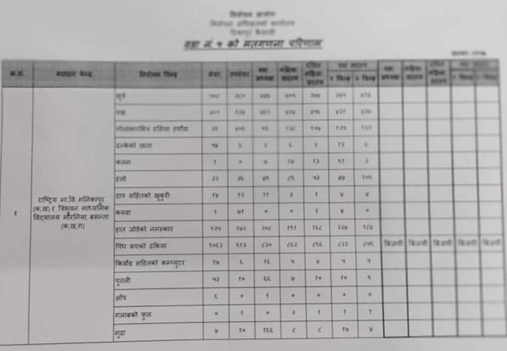 वडा नं. ५ मा नागरिक उन्मुक्तिको टिम विजयी